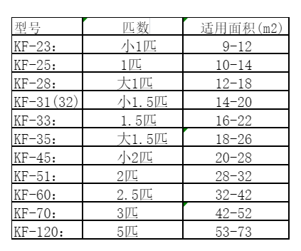 梁园空调维修