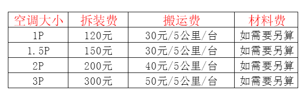 梁园空调移机及费用电话在哪里找